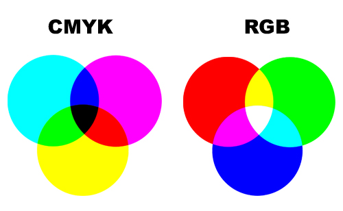 CMYK RGB color system цветовая схема цветовой круг